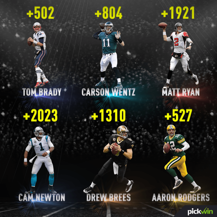 Momios para ganar el MVP 2018-2019 parte 2